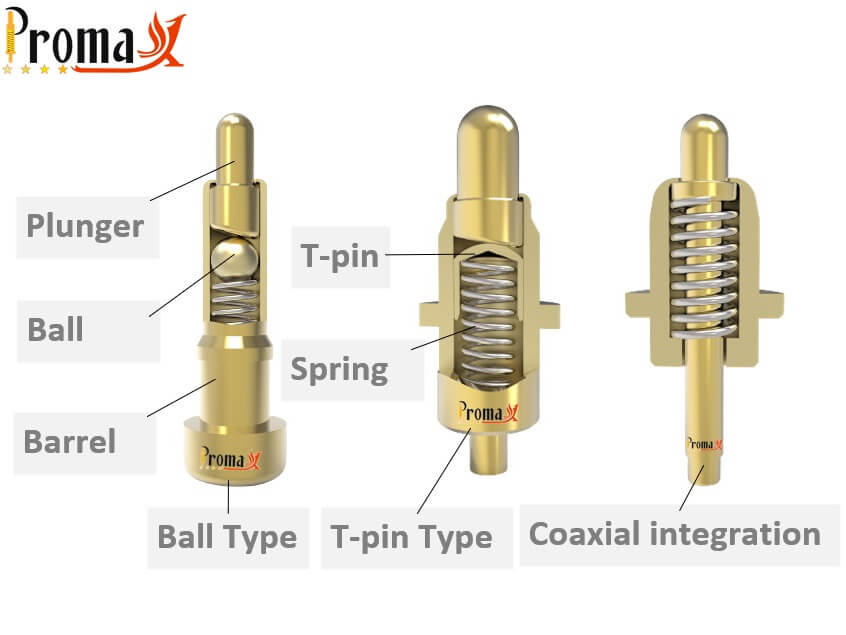 inner structure of high current pogo pin (1)