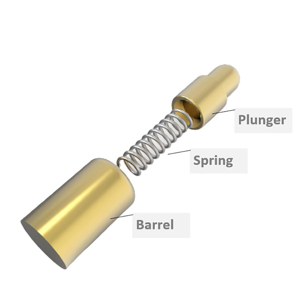 Inner structurer of SMT/SMD Pogo Pin connector