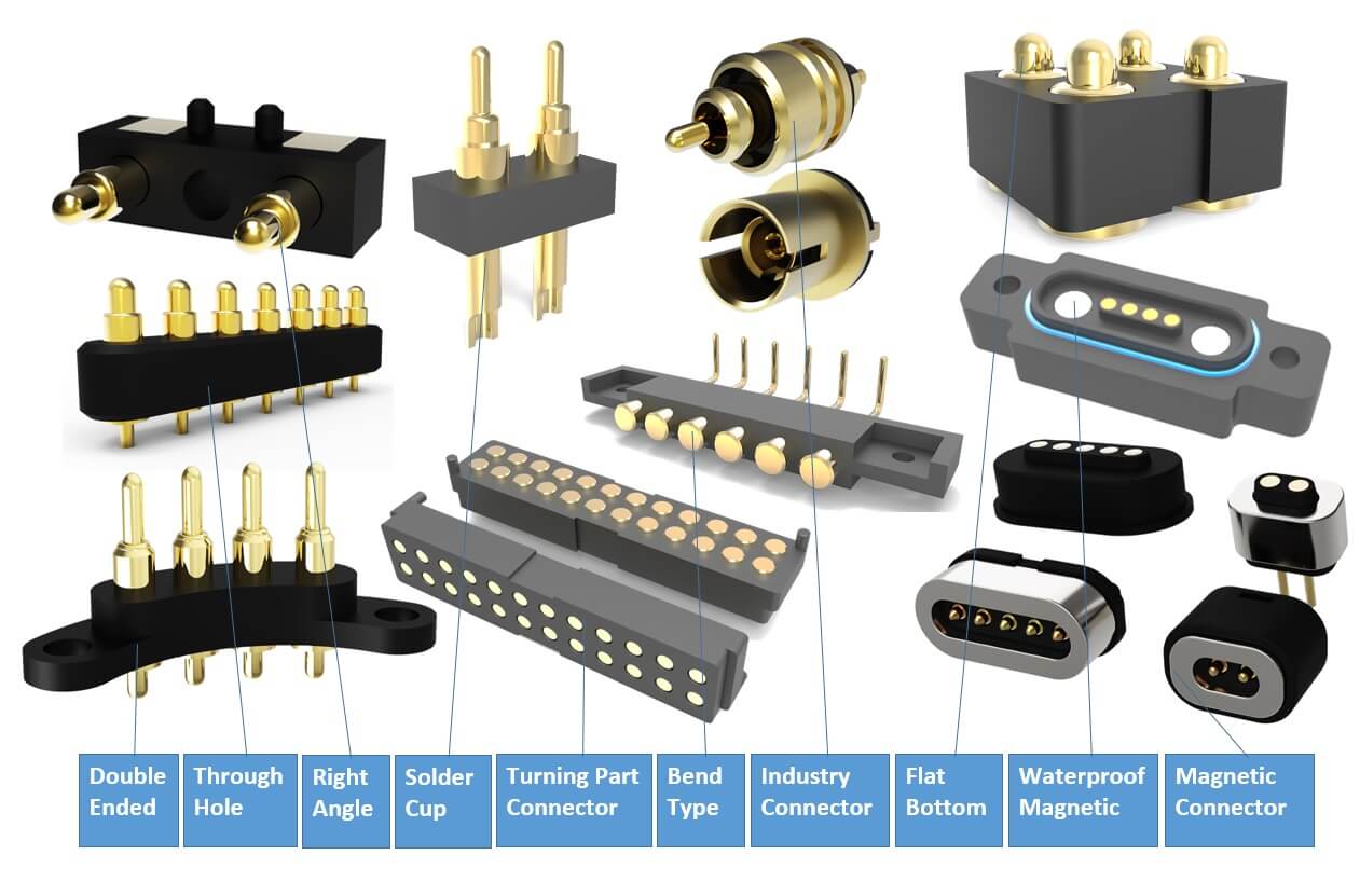 What is the Application of Spring Loaded Connector?