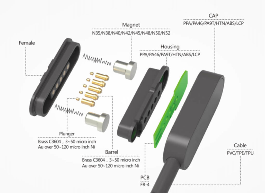 what is a magnetic connector-11
