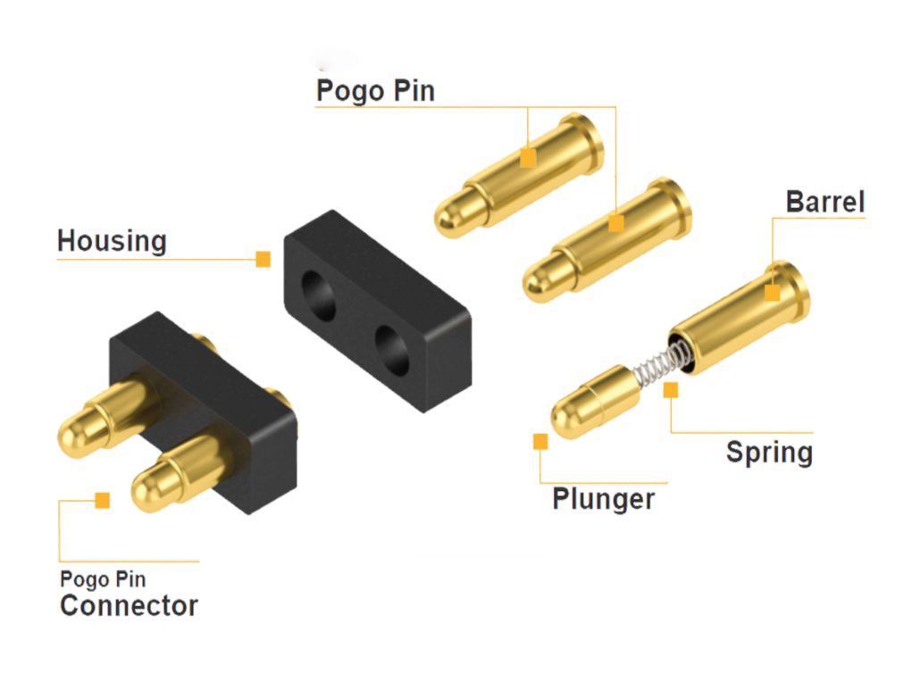 homepage pogo pin structure