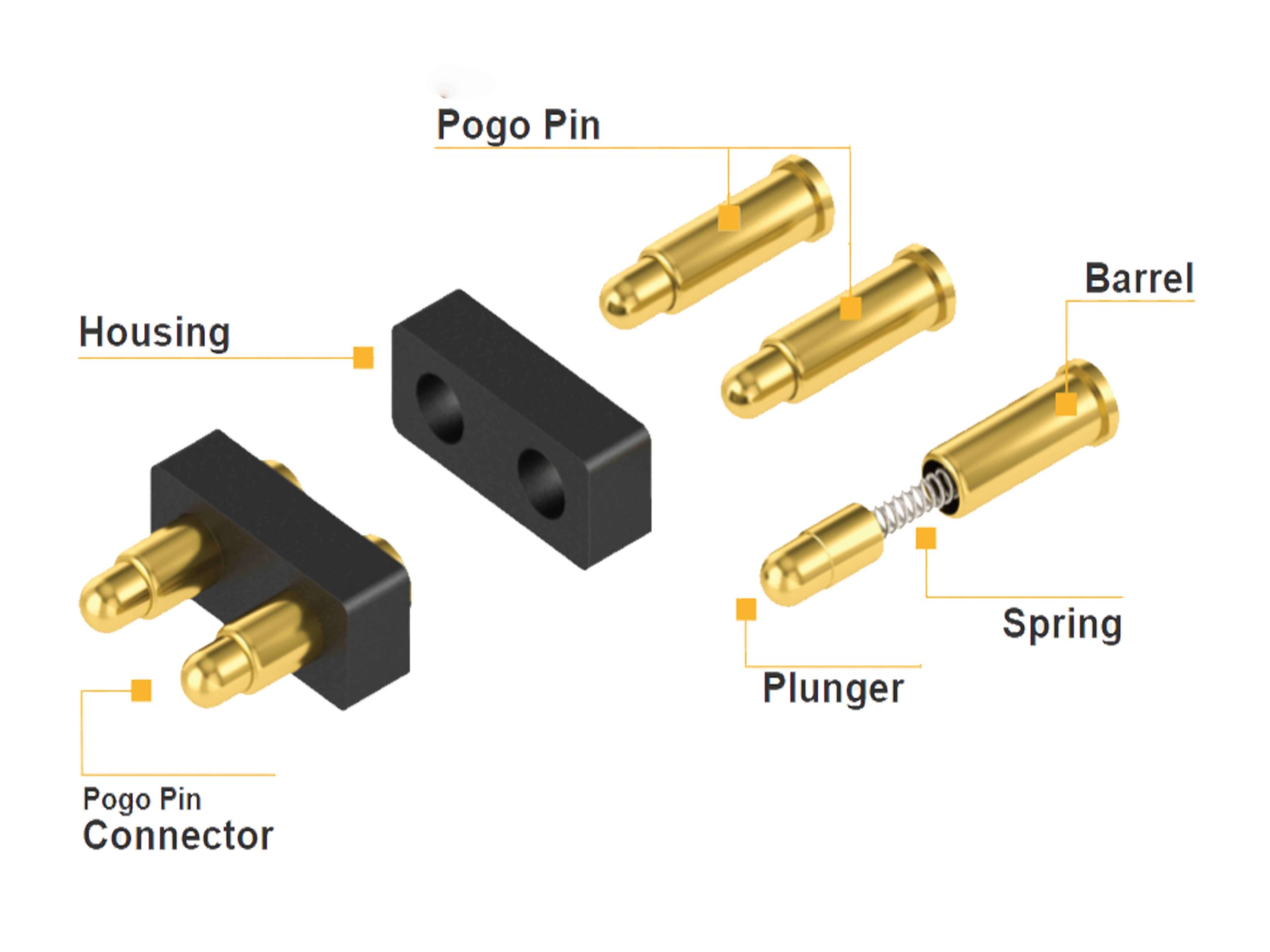 homepage pogo pin structure