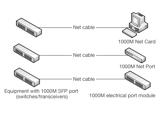 SFP Port-05