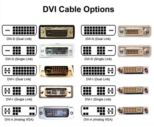 DVI_Connector_Types_03P