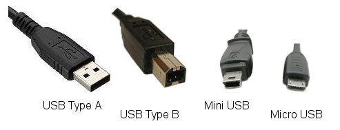 what are the types of usb connectors-04