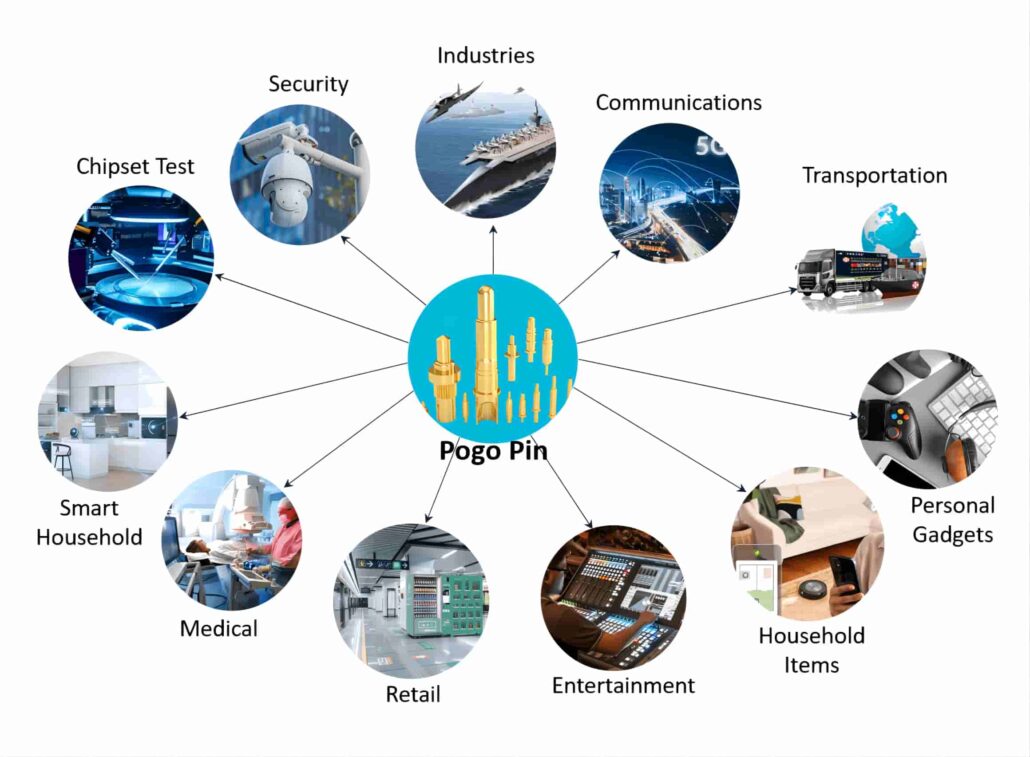 pogo pin application
