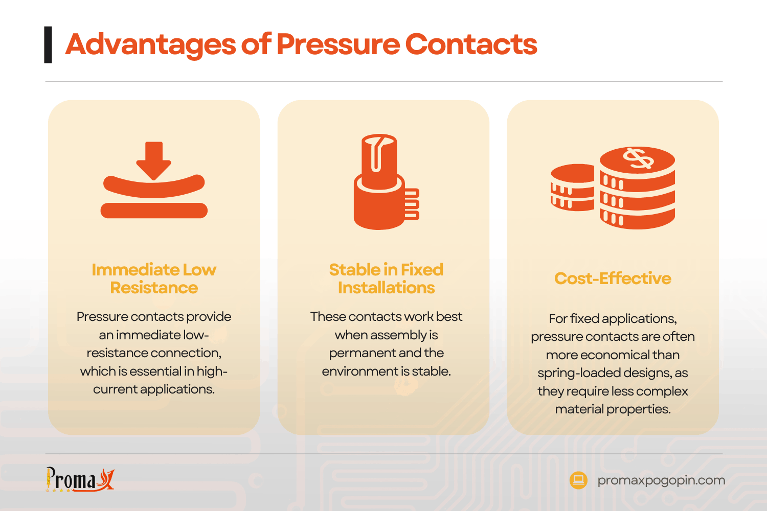 advantages of pressure contacts pressure contact vs spring contact