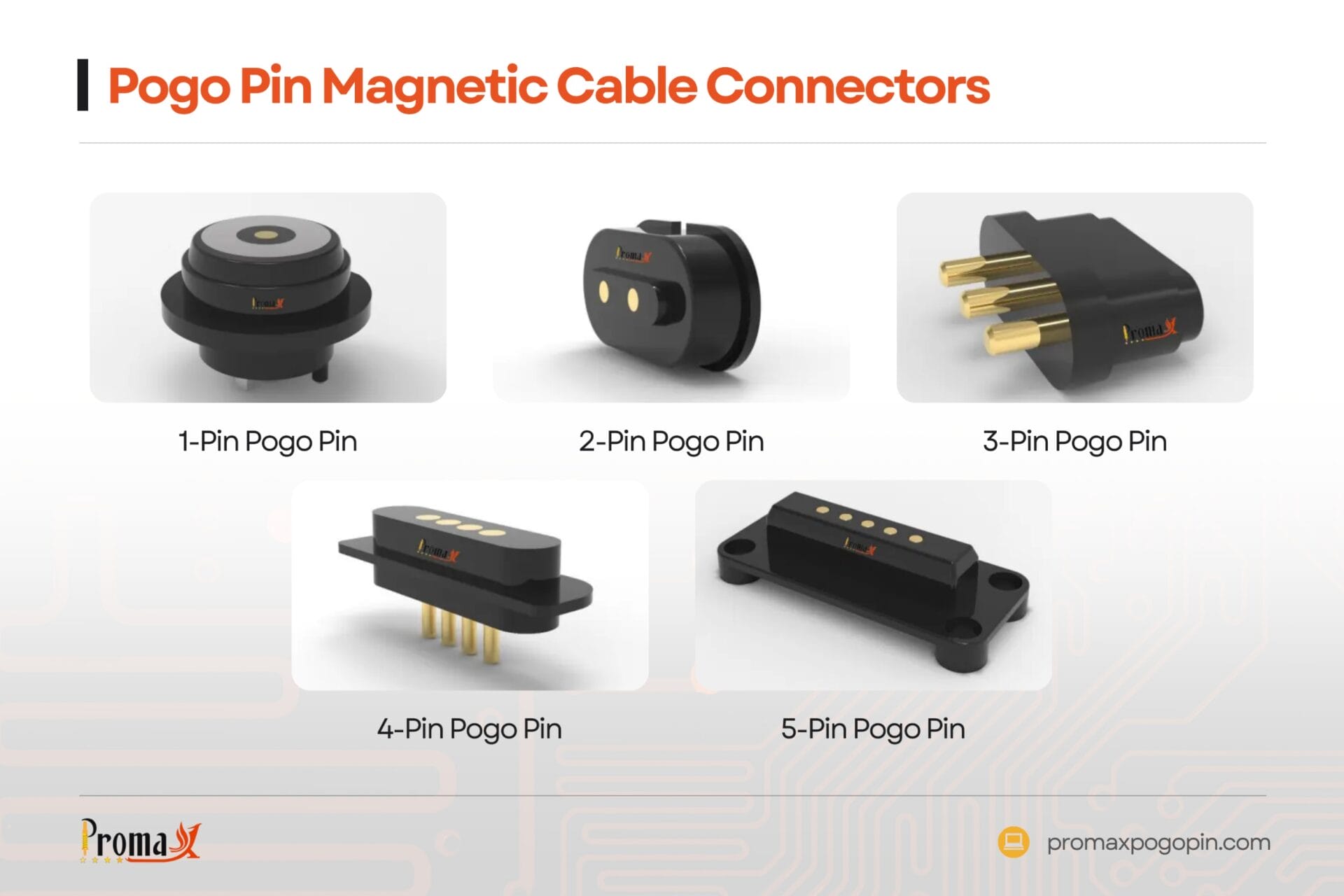 applications of rf connectors
