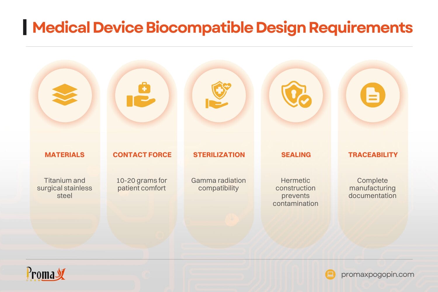 biocompatible design requirements pogo pin design guide