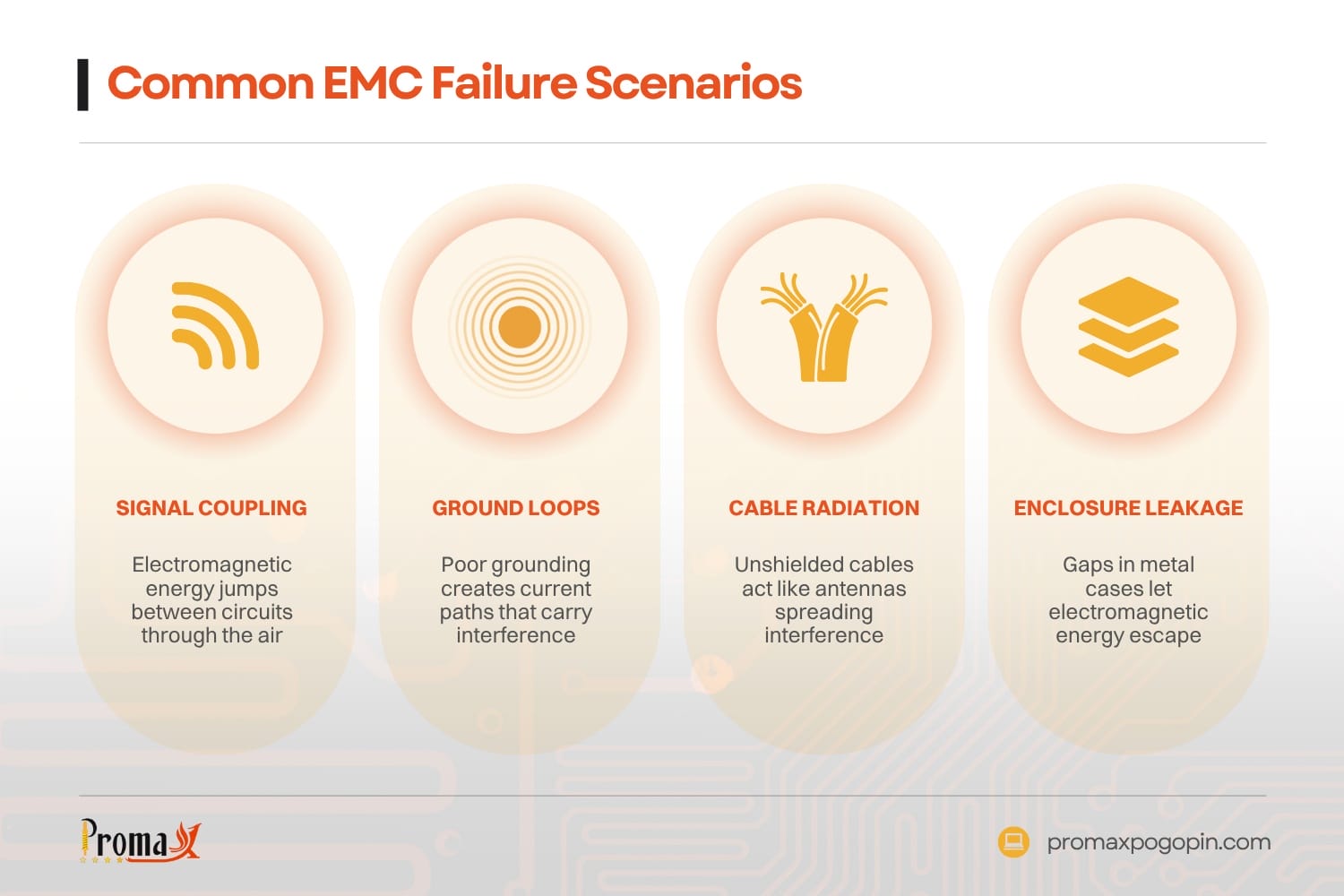 common emc failure scenarios