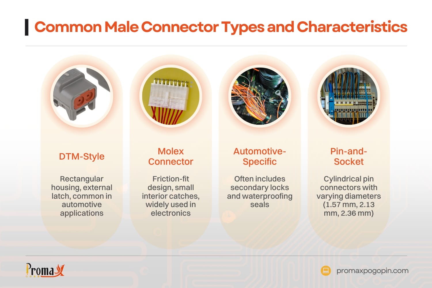 common male connector types and characteristics