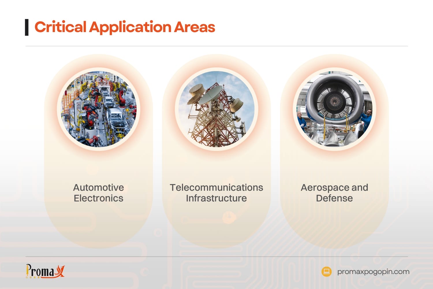 critical application areas
