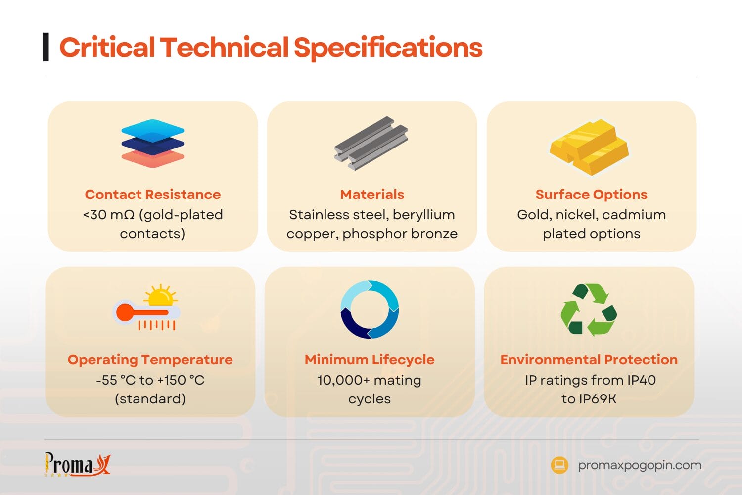 critical technical specifications