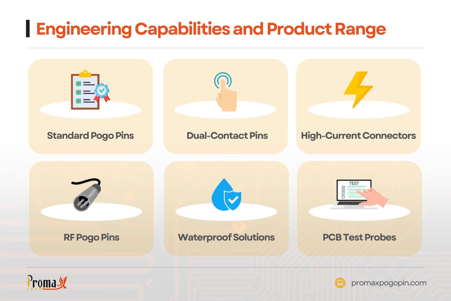 engineering capabilities and product range ogo pin manufacturers