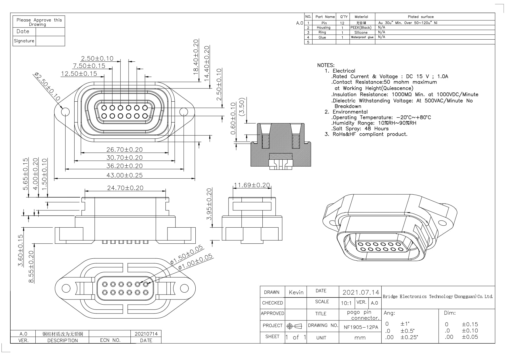 how does our ip65ip67 rating protect your electrical systems