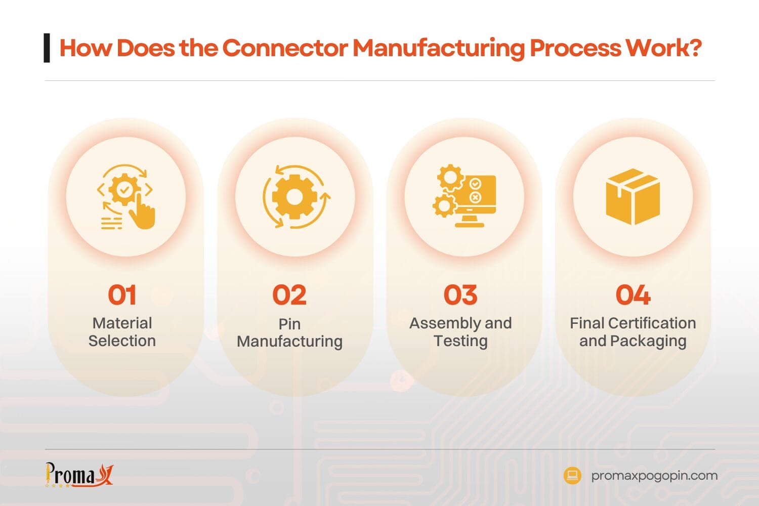 how does the connector manufacturing process work mobile charger pin connectors