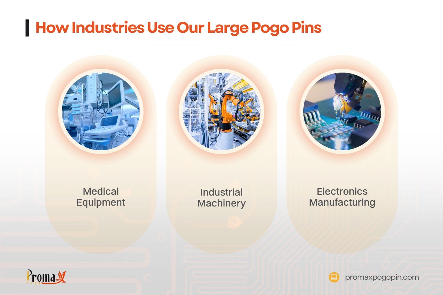 how industries use our large pogo pins