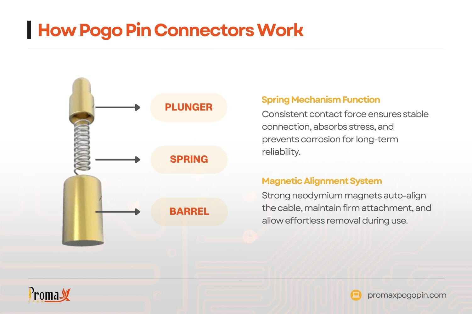how pogo pin connectors work custom pogo pin smartwatch