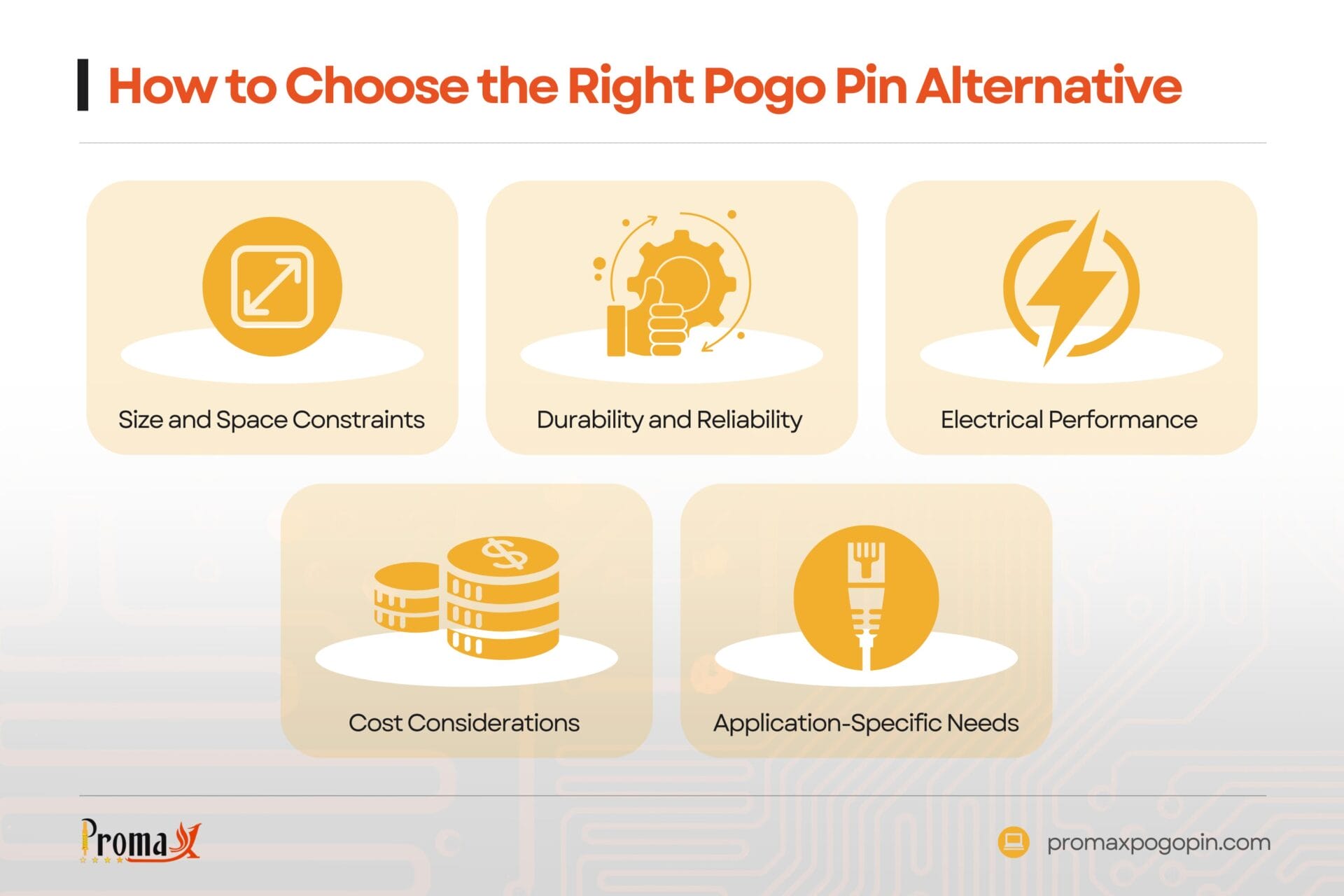 how to choose the right pogo pin alternative