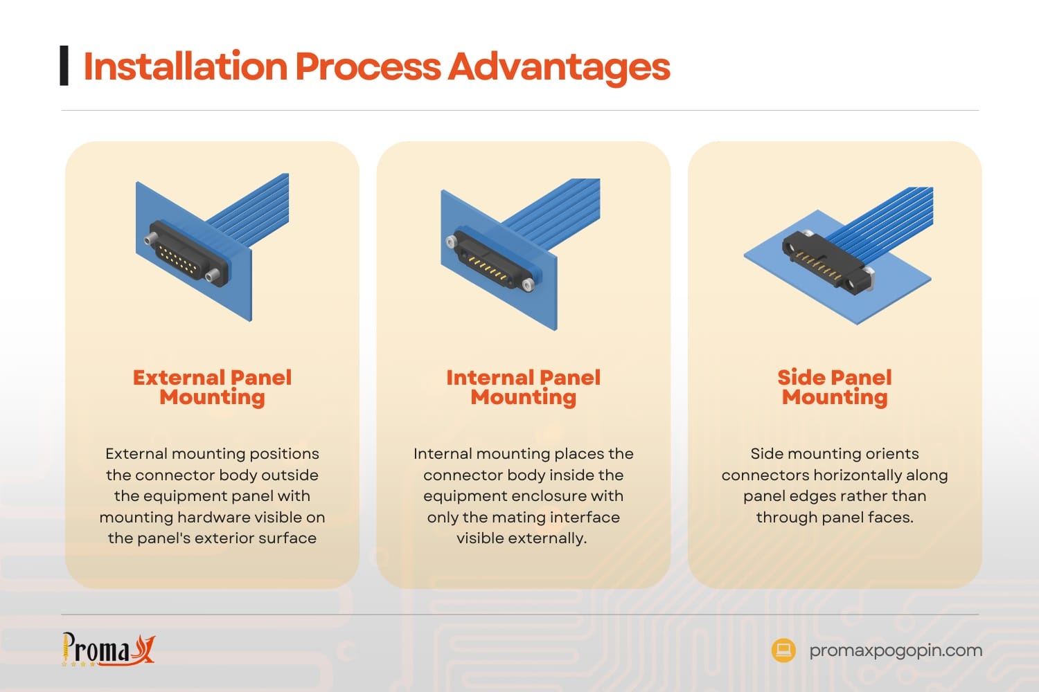 installation process advantages panel mount