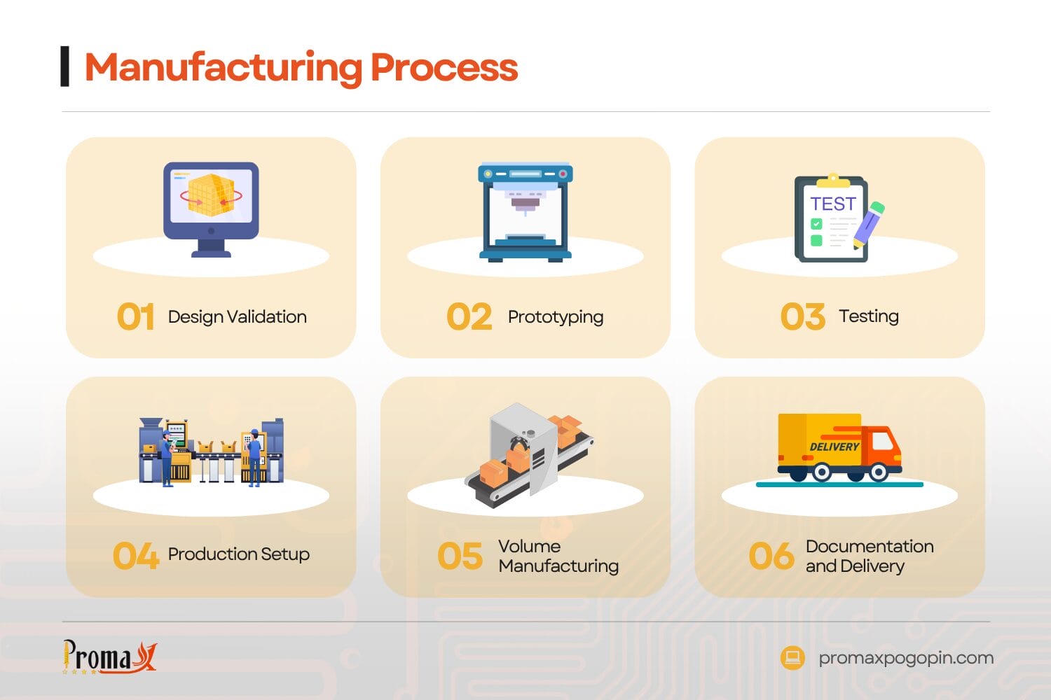 manufacturing process hearing aid pogo pin