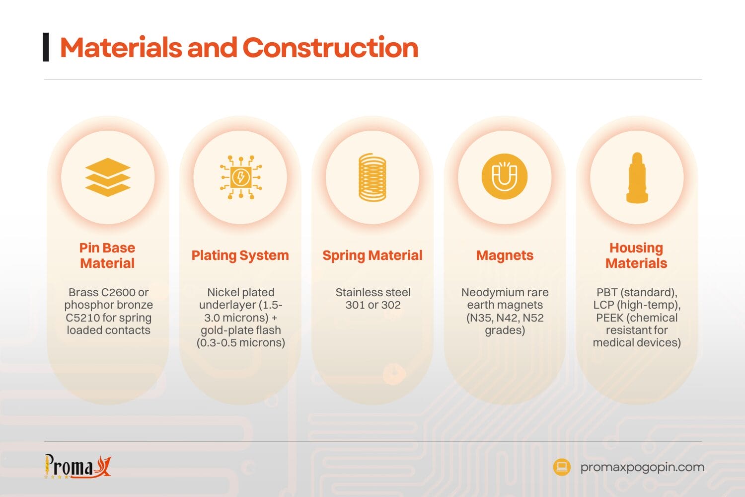 materials and construction magnetic toothbrush pogo pins