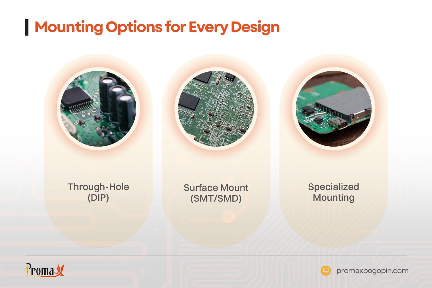 mounting options for every design