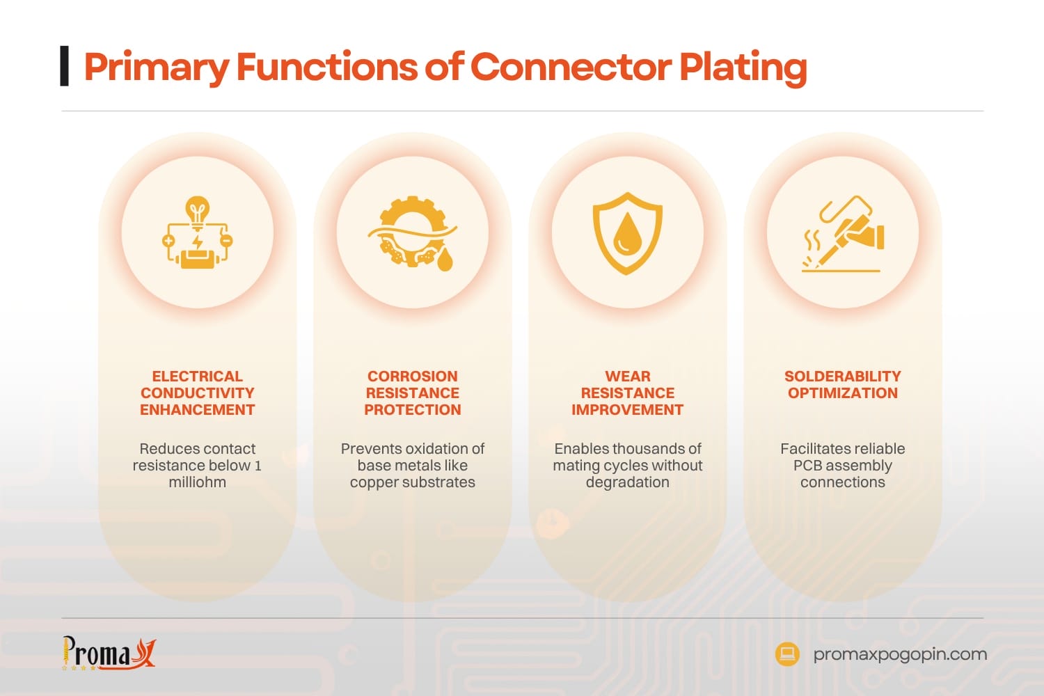 primary functions of connector plating
