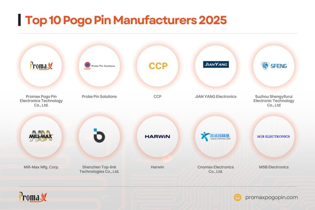 top 10 pogo pin manufacturers