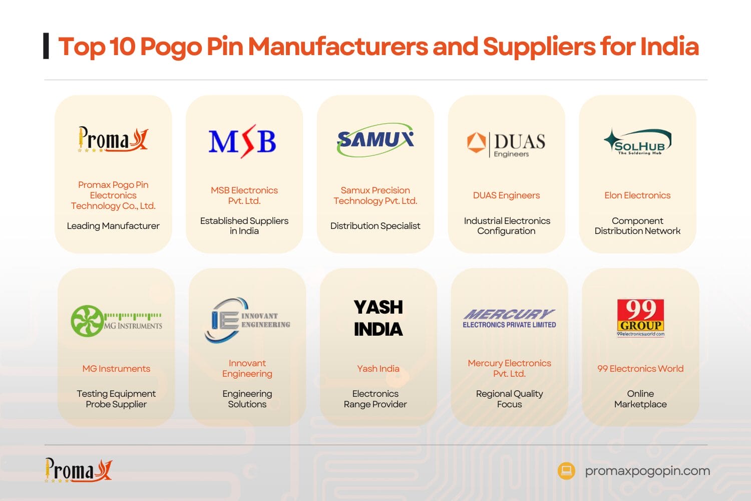 top 10 pogo pin manufacturers and suppliers for india