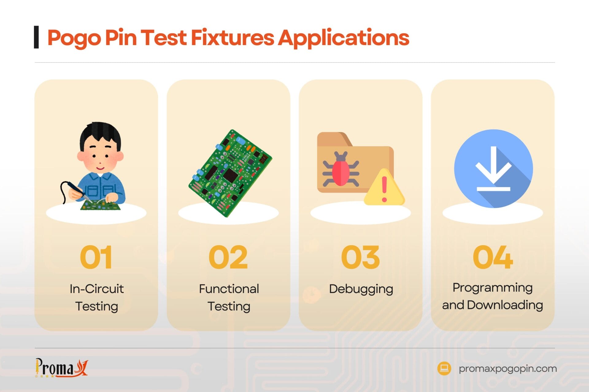 what are pogo pin test fixtures used for