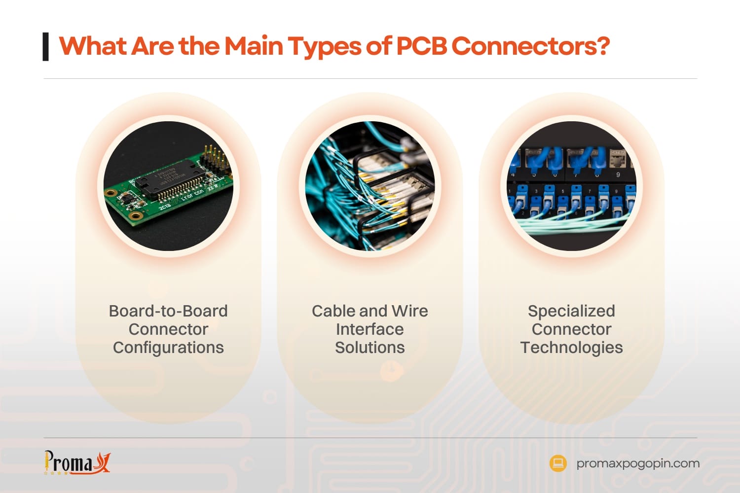 what are the main types of pcb connectors