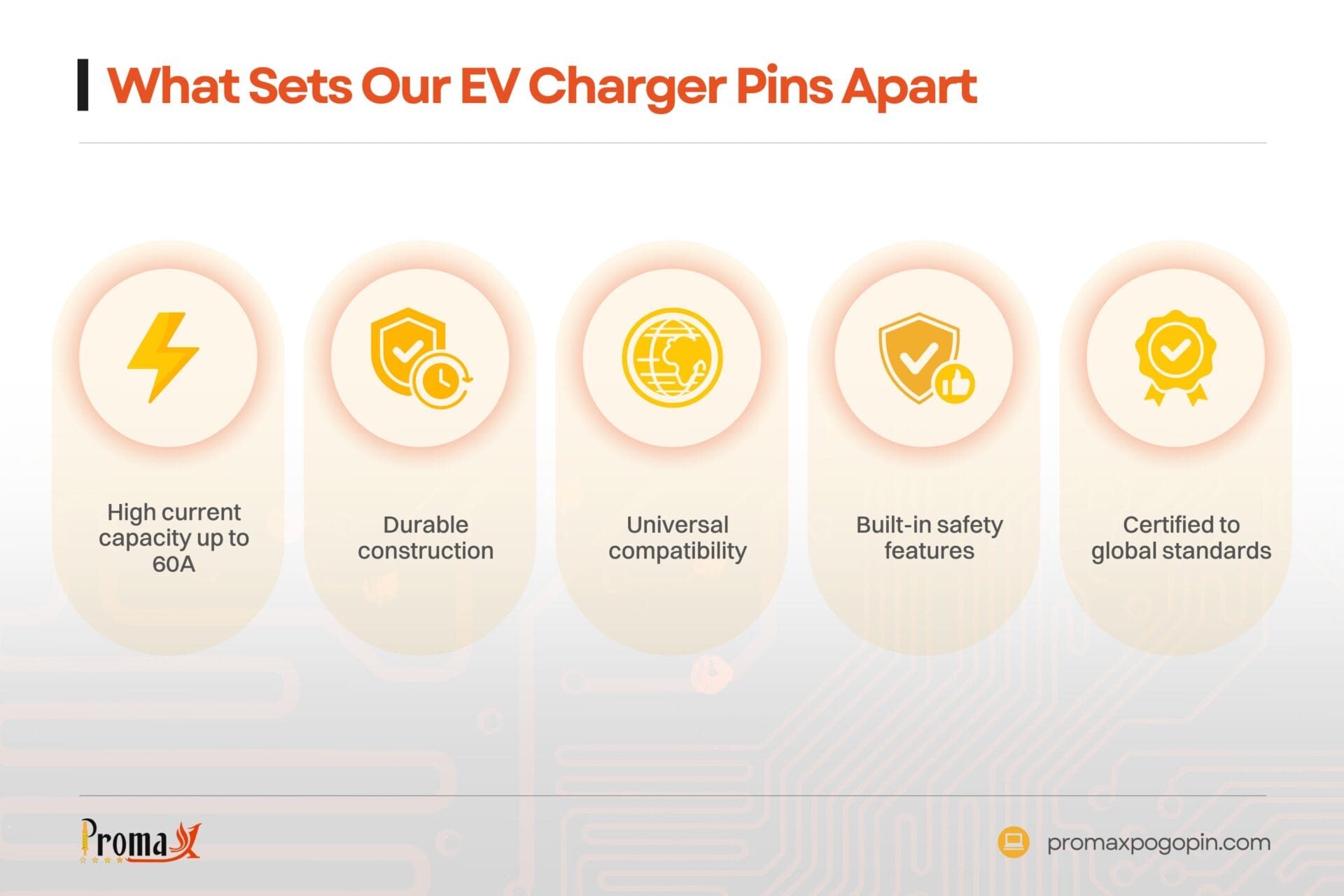 what sets our ev charger pins apart