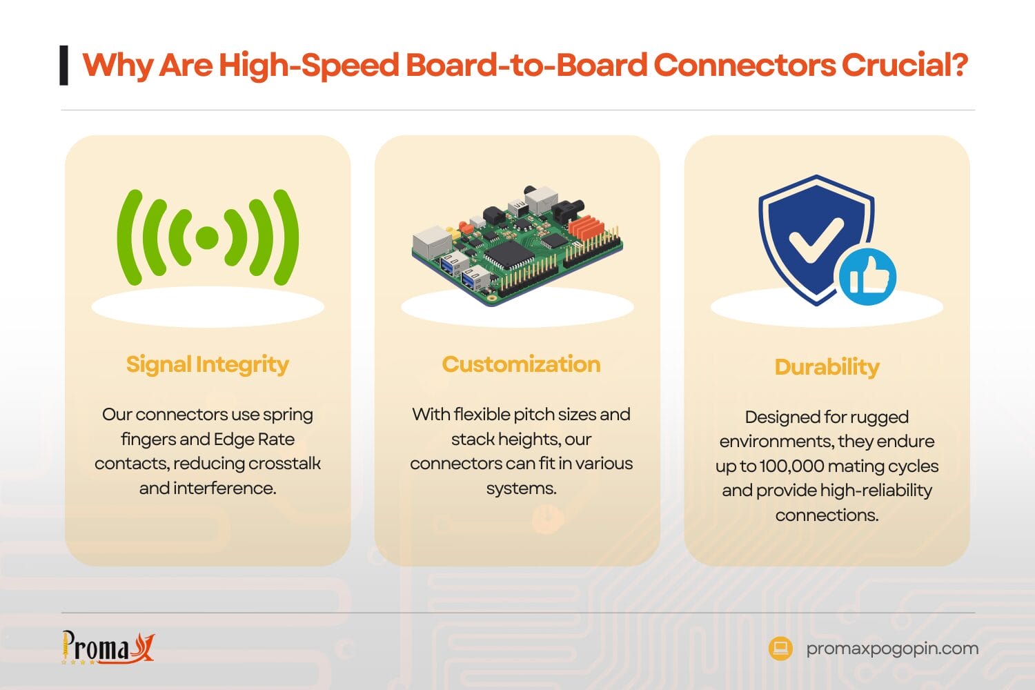 why are high speed board to board connectors crucial